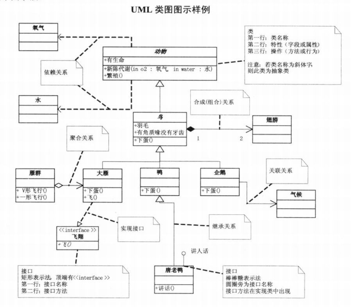 UML类图图示