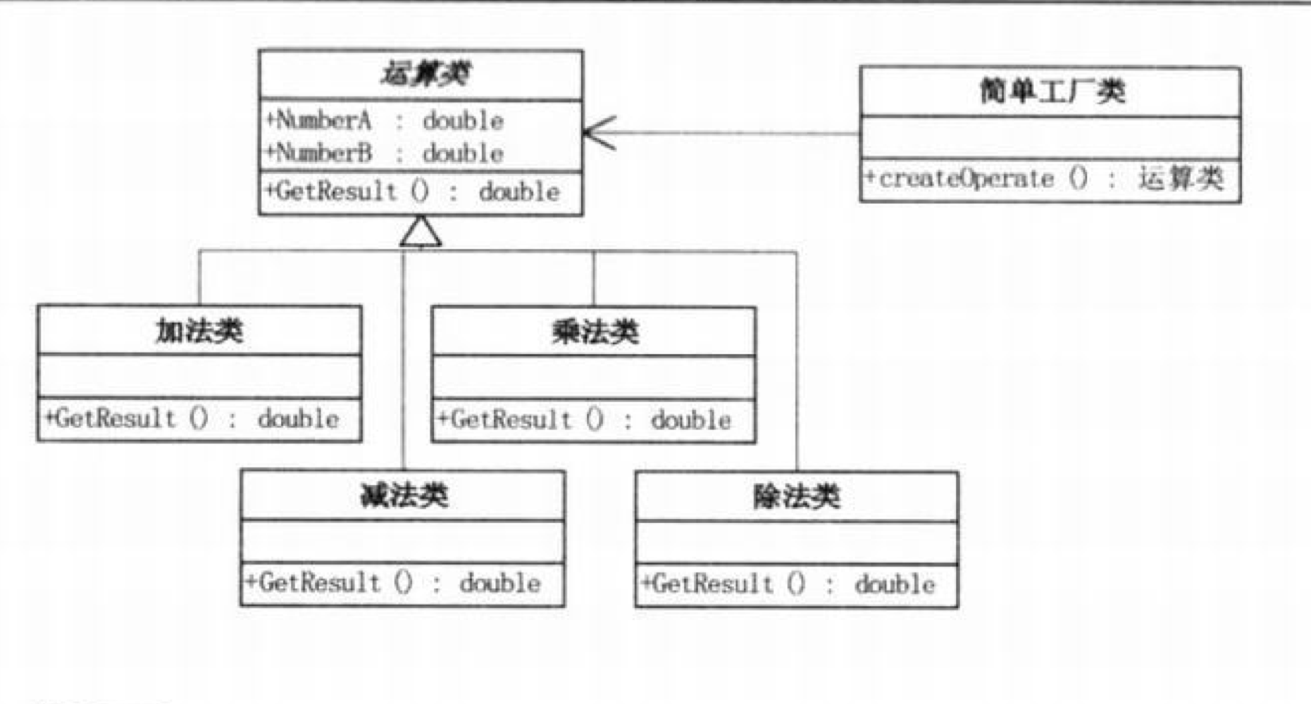 简单工厂模式示例